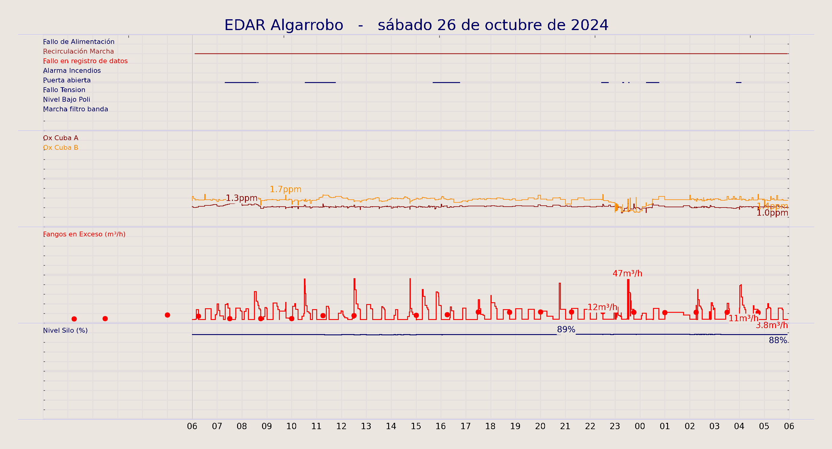 ../../imagenes/vid/2024/EDAR Algarrobo/2024-10-26 EDAR Algarrobo.png